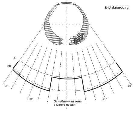 ����� ������ ����� &laquo;�������-2�4&raquo;.