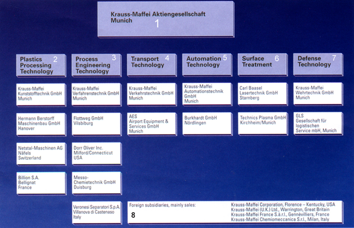���. 1.  ��������� ����� Krauss � Maffei:
1 - �� "�����-������" ������; 2 - ������������ ������������� ����������; 3 - ����������; 4 - ������������ ��������������; 5 - �������  �������������; 6 - �������� �������; 7 - ������� �������; 8 - ���������� ����� �� �����
