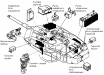 ������������� ������� ��� ������������� ������