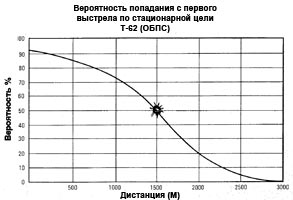 ����������� ��������� � ���� ���������� �� ��������� 25 ��/�. ��� ����� 30% ���������� ����� 70% �� ��������� 1 000 �.