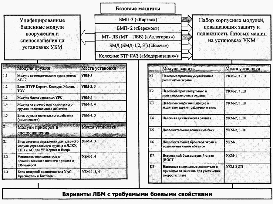 ����� ���������� ��������� ���, ����������������� �� ���������� ��������