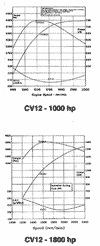 ��������� CV12 �������� 12-����������� V-�������� ���������� � ������������� � ������������� �����������. 