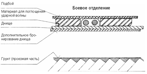 ������������� ����������� ����������� �� ������ �� ��� � ������� �����. �������������� ������ ����������� ���, ������������� �� ����������
