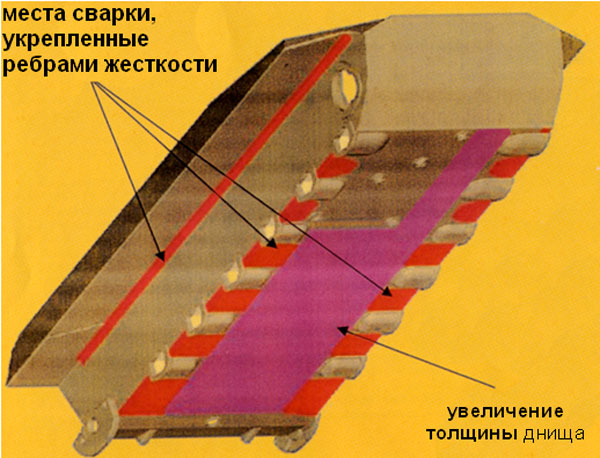 ������ ������ "������ 1�5". ���� ������� ���������� �������� ������������������ ������� �������� ������ "������", ������� ������ ����� ����������� 7-������������� ��� �����������. ������� �������� ����� �������� � 15 �� 100 ��, � ���� �� ����� ������ ��������� ������� ���������