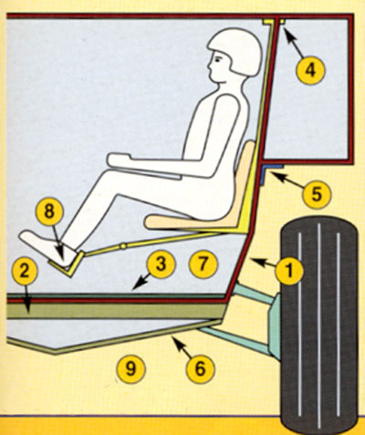 �� ������� 8 �������� ����� �������������� ����������� �� ��������� ������ ������ �� ����������� ���, � ������:
1 &ndash; ������� ������� ������� ������ � ������ ������� ����� ������ ��������� ��� ��������� ����������� ������� ����� ������.
2 &ndash;  ����� ������� � ������ ��������� ���������� � ��� ���������� - ����������.
3 &ndash;  ������� ����������� ����� �������� �������� ��������� ����������.
4 &ndash;  ������� ����������� � ����� ������, ����� ������� ������ ��������� � ���� ������������ � ��������� ���������� ����� ������� � ��������.
5 &ndash;  ����� ������ ������� ����� ��������� �������, �� ������ ����� � �����.
6 &ndash;  ���������� ����� ����������� ������������� � ��������� ����������� ������� �����.
7 &ndash;  ��� �������, ������� ����� ���������� �� ������, ��������� �������� �� �����.
8 &ndash;  ������� ������������� � ������, �� ������� ������ ����.
9 &ndash;  ��� ���� �� ������, ��� ������ ����� ����������� ������ �� �����.
������� ������ ����� �������.
