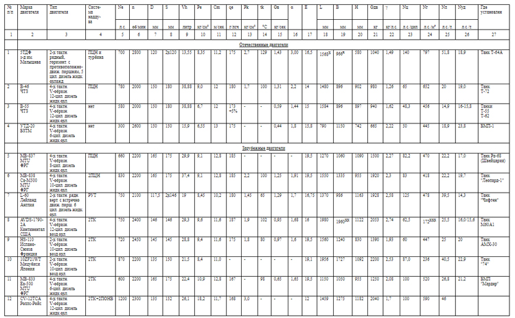 ��������� �������� ���������, ��������������� �� �������� ������������� �������, ����������� �� ����������