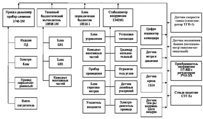 ������ ������� 1�42-2�
