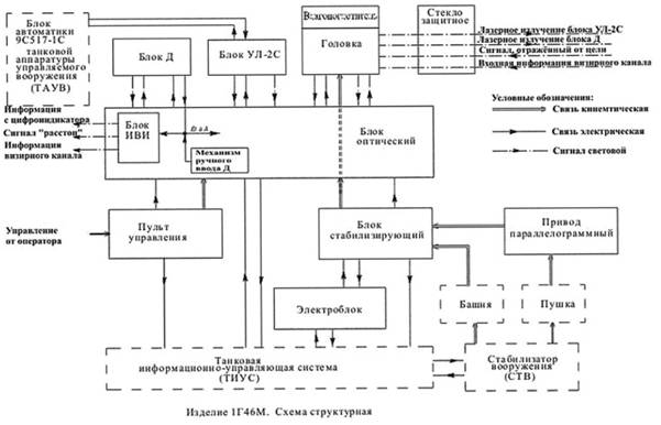����� ����������� ������� 1�46�