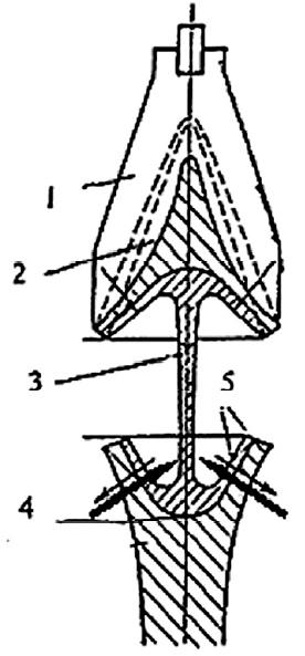 ���. 4. ����� ������� ��� ������������� ������ (��������������� ��������� ������� ��� ����������� � ��������� �����): 