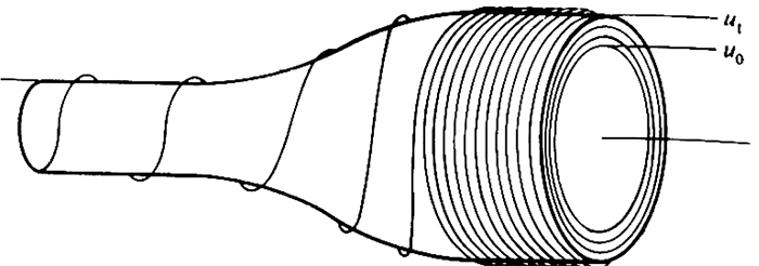 ���. 7. ����� ������������� ����������� ���� � ������������ [11]