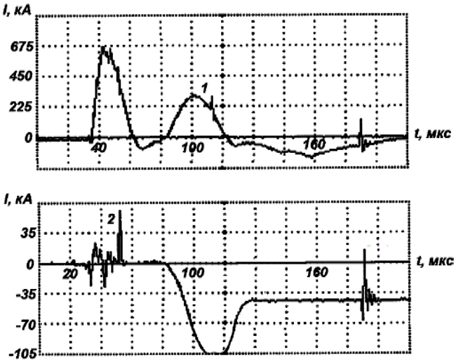 ���. 10. ������������� ��������� ���� � �������� ����� (1) � � ������� (2)