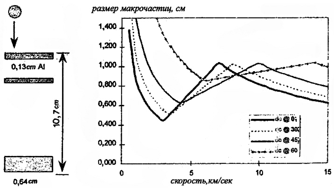 ���. 16. ����� �������� ������ � �������������� ������