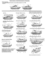 ������ ������ (��), ������ ������������ ����������� (���), ���������� ������ (��) � ������ ������ ����������. 