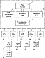 ������ ������ (��), ������ ������������ ����������� (���), ���������� ������ (��) � ������ ������ ����������. 