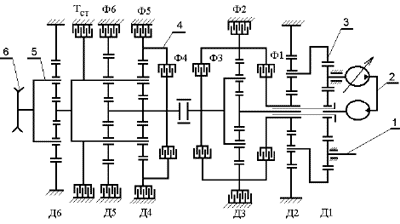 ���. 18. �������������� ����� �����