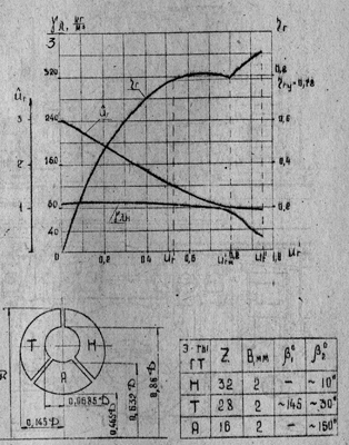�������������� ������� � �������������� �� ����������� 4��-250