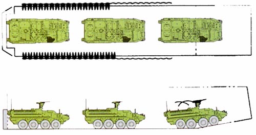 ���. 10. � ������������ ������ �-17 ��� ������� ����������� ��� ������ Stryker � �� ������