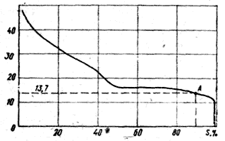 ������ ����������� ��� 2,5-� ��������� ���������� ��� ��������   ���   �����   