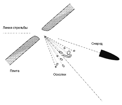 ������������� ����������