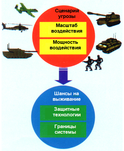 ���������� ������ � ���������� �������������� ��������