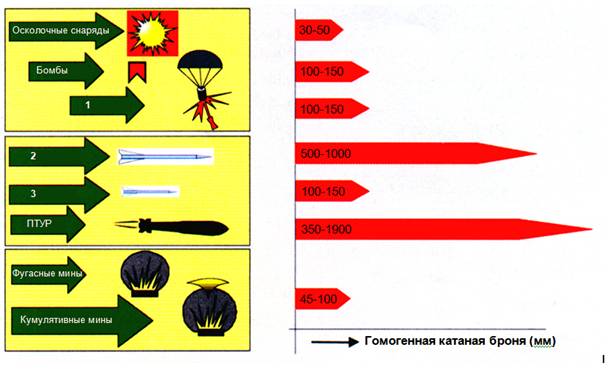 �������� ��������� � �� ��������� �����������:
1 &ndash; ������������ ��������; 2 &ndash; ������ ������������� ��������, �������������� �� �����-��� �����; 3 &ndash; ������ ������������� ��������, �������������� �� �������������� �����
