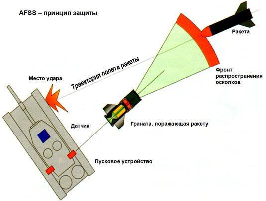 ����������  ����������� �������� ������������� ������ ����