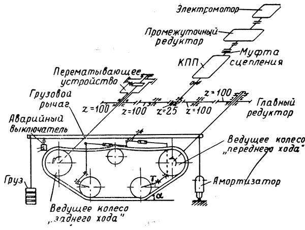 ����� ����������� ������