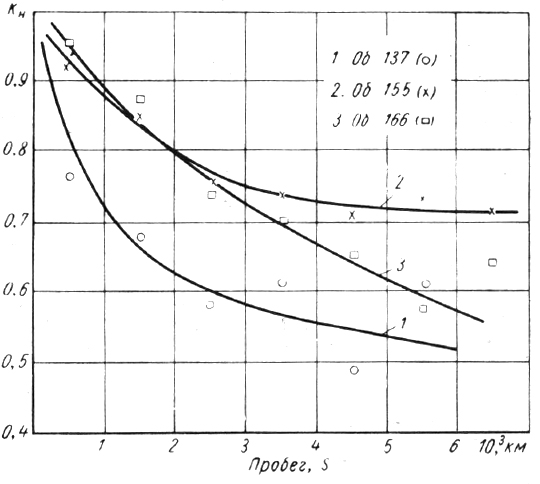 ����������� ������������ ���������� �� ���&not;���� �����