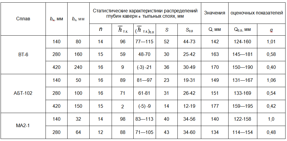 ���������� ��������� ��������������� ������� � ������� ��������� �����������