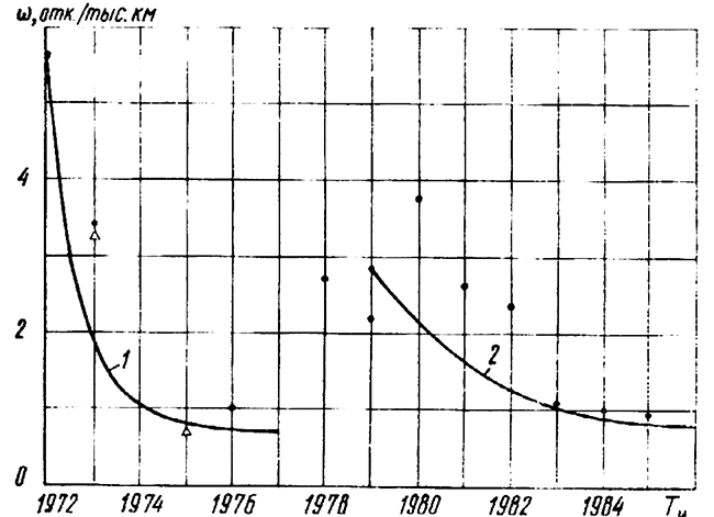 ����������� �������� ��������� ������ ������� �-80
���� ��������� ����� �� ����� ���������� ���������
