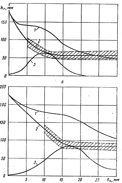 ����������� ������� ��������� hr ��� � �������� �������� �� ������� δ� �������� ��������: