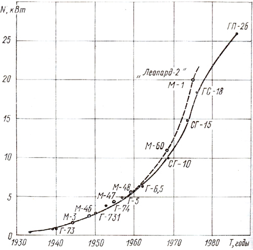 ���� �������� N ����������� ���: �������� ����� &mdash; ������������� (������� ����� �����������); ��������� ���������� (������� ����� ���)