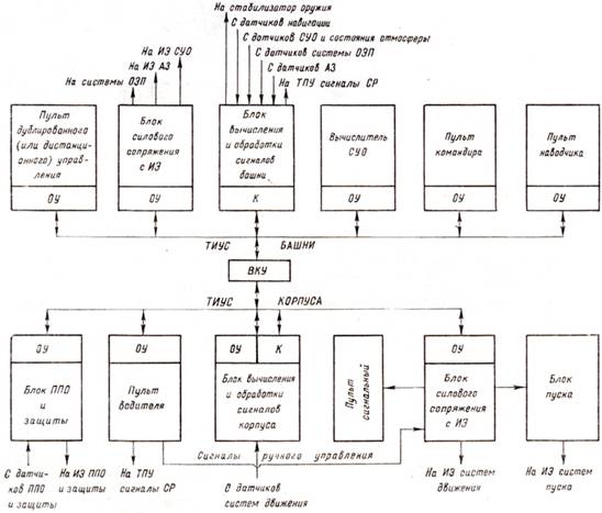 ����������� ����� ���� �����