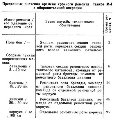 ��� ����� �-1 ����������� ����������� ����������� �� ���������� �������� ������� � �������� ������ ���������� 