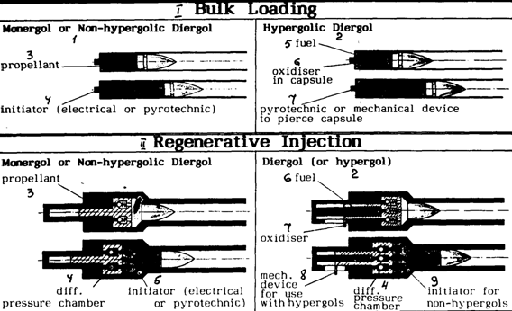 ���. 7.  ������ ��������� ���