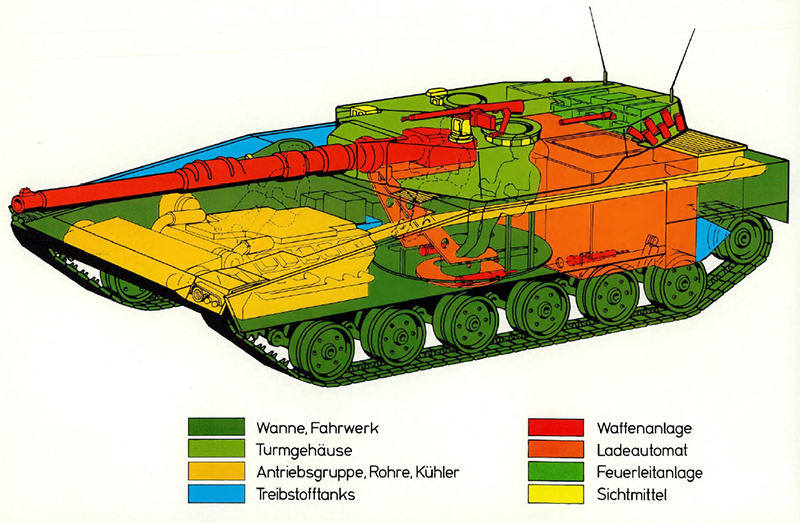 ����� NKPz � ��������� �������� ���������. 