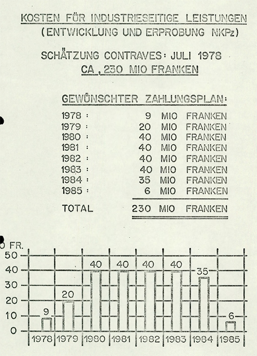 ��������� ���������� � ��������� NKPz