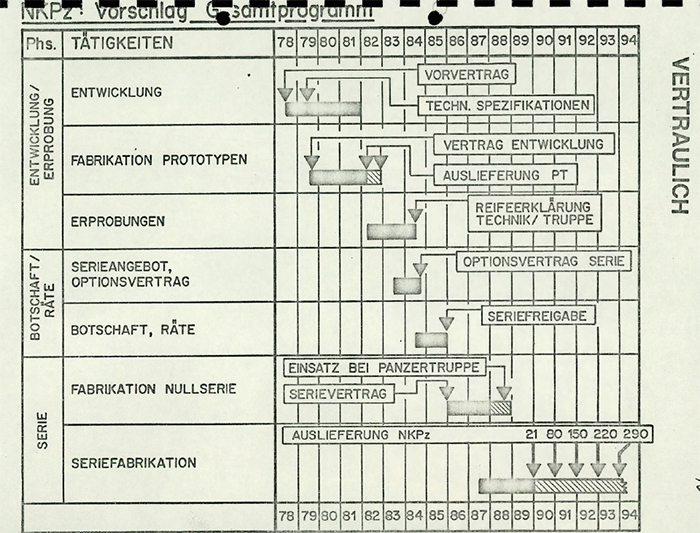 ����� ������������ ����������, ��������� ������������ � �������� � ����������� ���� NKPz.